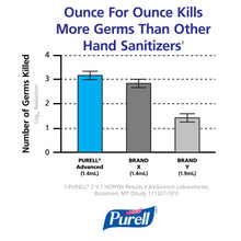 Purell Hand Sanitizer, with Moisturizers, 8 oz, 12/cs  Purell Model: 9652-12
